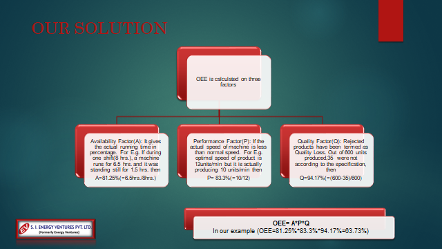 Overall Equipment Effectiveness 1