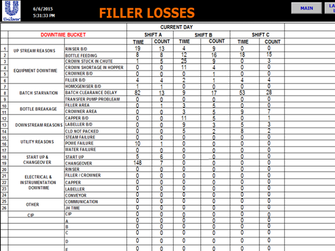 Online Loss Report 3